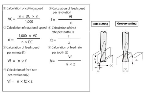 cnc machining material cutting formulas|how to calculate machining power.